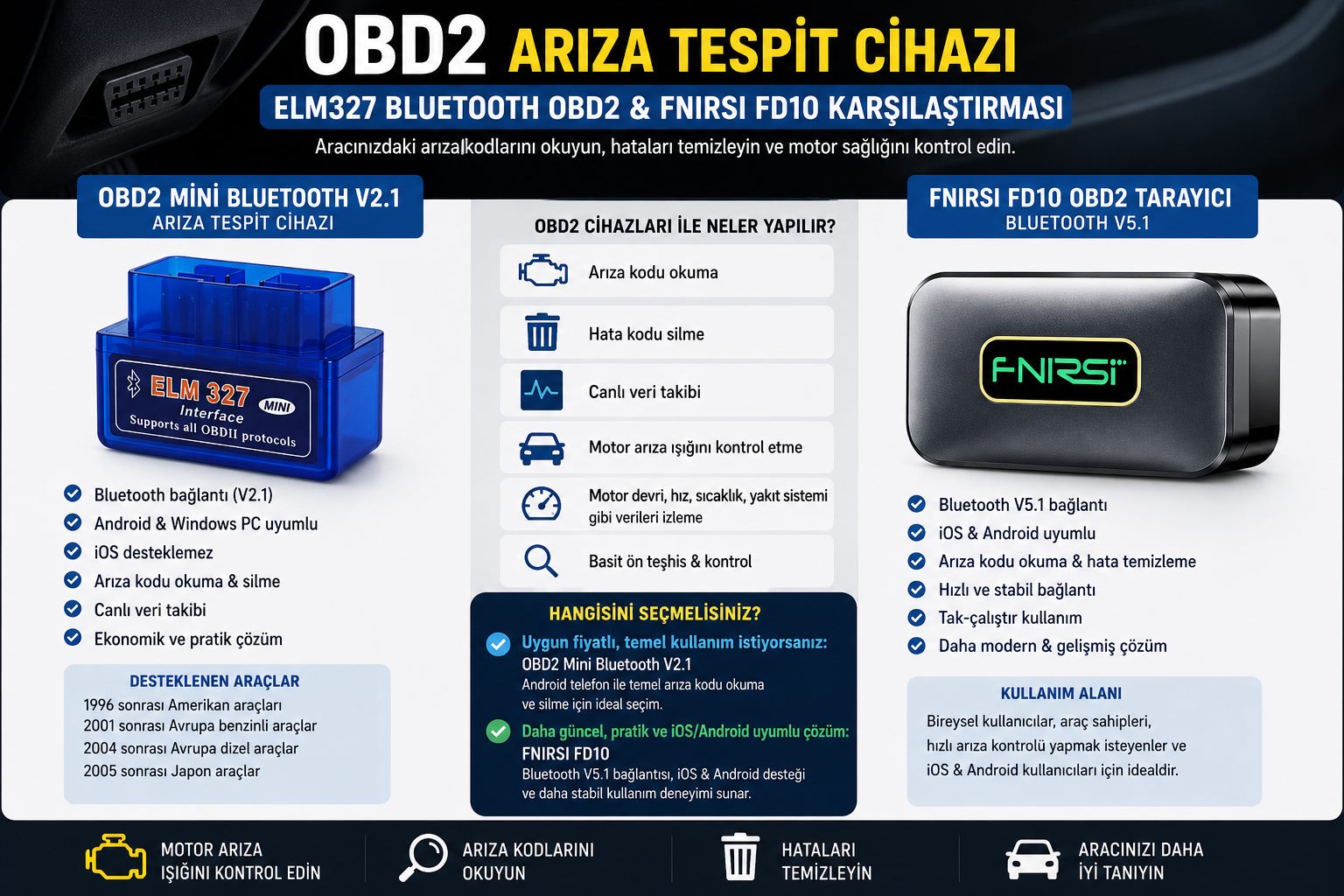 OBD2 Arıza Tespit Cihazı Nedir? ELM327 Bluetooth OBD2 ve FNIRSI FD10 Karşılaştırması.