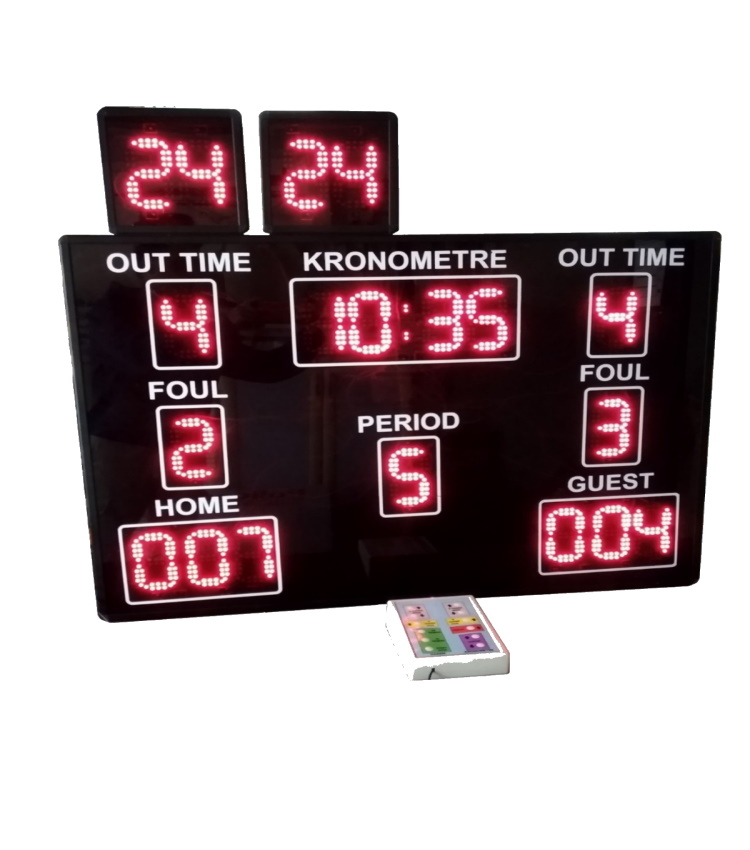 Scoreboards