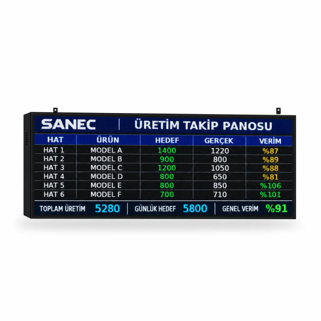 SANEC Fabrika Üretim Takip Panosu – Hedef, Gerçekleşen ve Verim Göstergeli Full Renkli P4 LED (Kasa Ölçüsü: 64x192 cm)